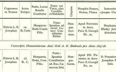 Eötvös anyakönyvi adatai a budai gimnáziumban