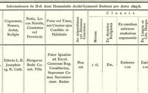 Eötvös érdemjegyei a budai gimnáziumban 2.