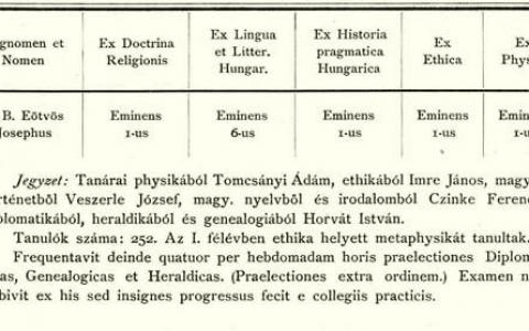 Eötvös érdemjegyei az egyetem bölcseleti szakán 2.